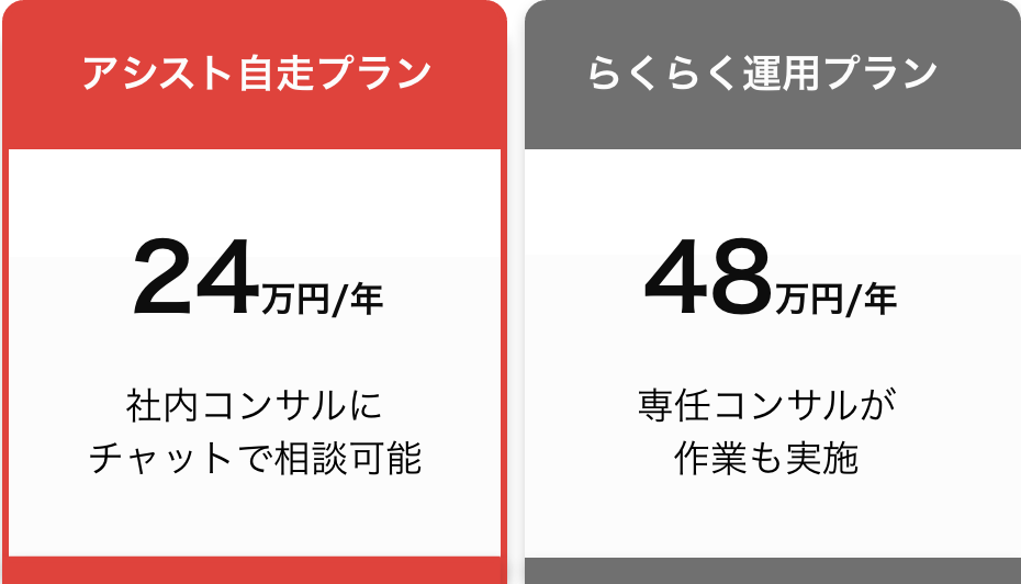 機能2