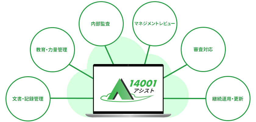 ISO14001の管理業務