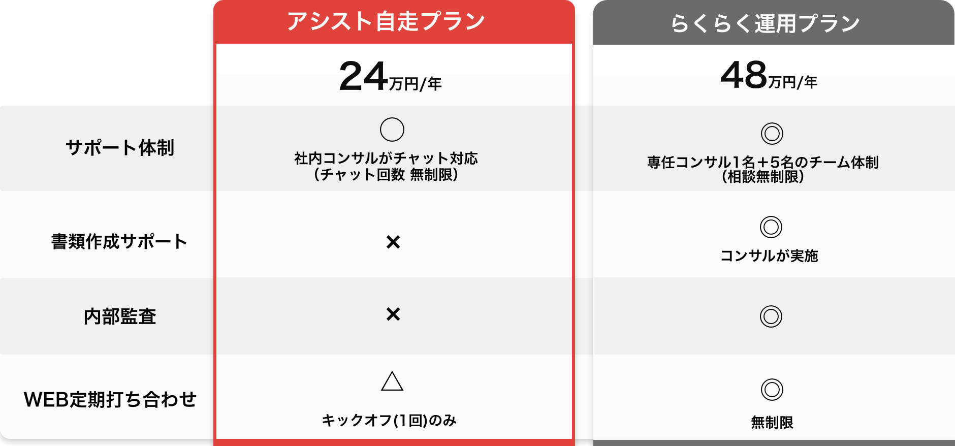 選べるプラン